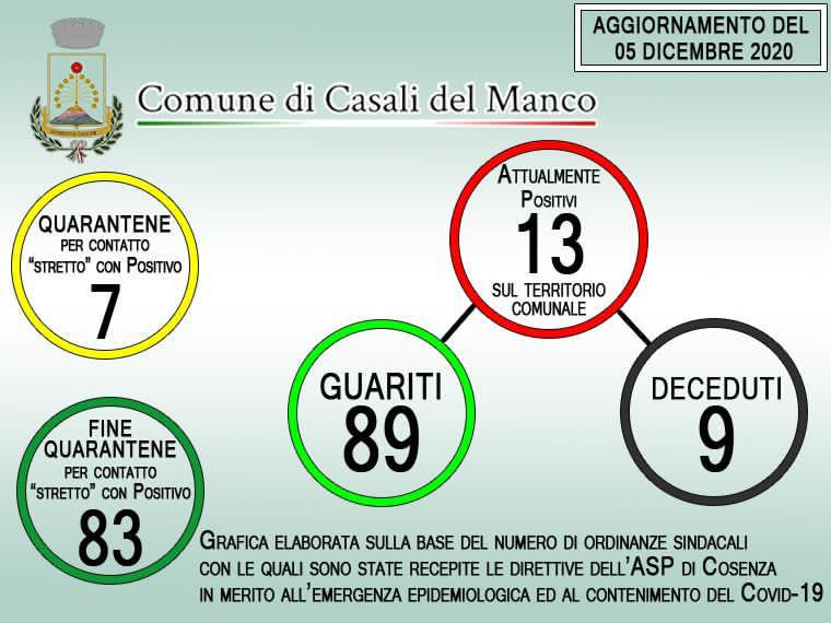 AVVISO ALLA POPOLAZIONE STATO METEO DI ALLERTA ARANCIONE